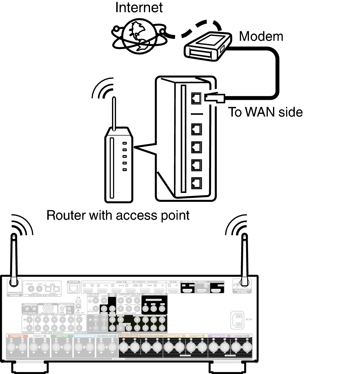 Conne Wireless X47E2